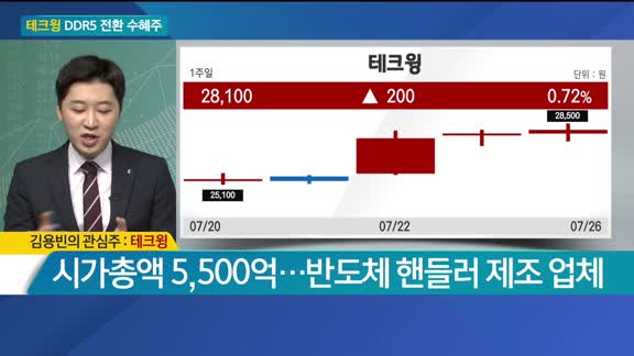 [전일/금일 특징주]