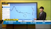 [종목상담] 엔지켐생명과학(183490)