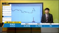 [종목상담] 파세코(037070)