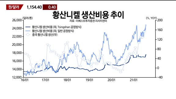 [애널리스트에게듣는다] 원자재값 고공행진...하반기 전망은?