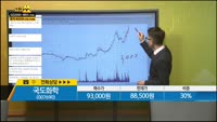 [종목상담] 국도화학(007690)