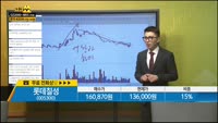 [종목상담] 롯데칠성(005300)