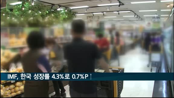 IMF, 올해 한국 경제성장률 4.3% 전망…4월보다 0.7%P↑