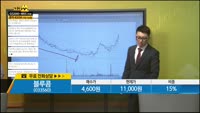 [종목상담] 블루콤(033560)