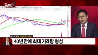 [빨간 맛 종목] 삼부토건 (001470)