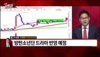 [빨간 맛 종목] 초록뱀미디어 (047820)