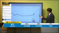 [종목상담] 핑거(163730)