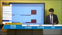 [종목상담] 큐라클(365270)