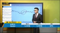 [종목상담] 쇼박스(086980)