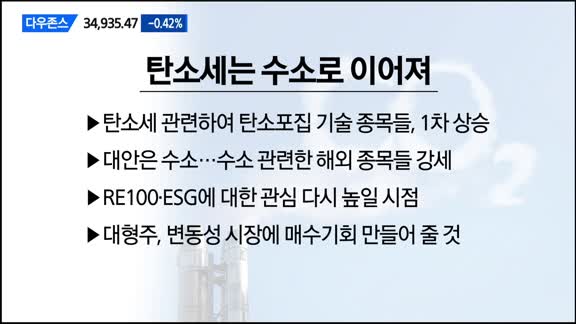 [이렇게 대비하라!] 개장 전 투자전략