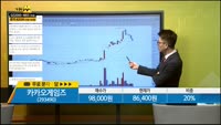 [종목상담] 카카오게임즈(293490)