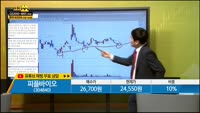 [종목상담] 피플바이오(304840)