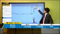 [종목상담] 유니드(014830)