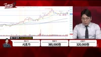 [빨간 맛 종목] POSCO(005490)