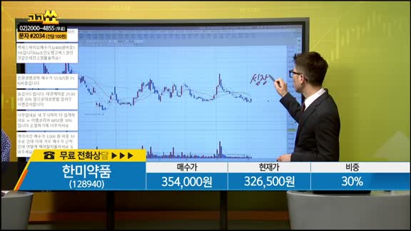 [종목상담] 한미약품(128940)