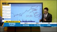 [종목상담] 현대제철(004020)