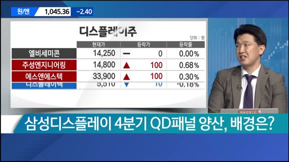 [애널리스트에게듣는다]OLED '초격차'…삼성·LG 투자 재개