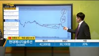[종목상담] 현대에너지솔루션(322000)