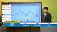[종목상담] 씨젠(096530)