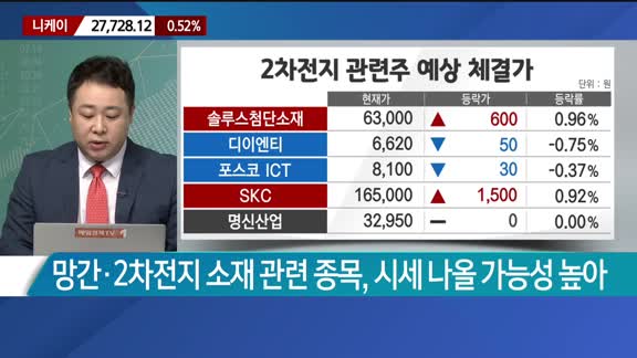 [이렇게 대비하라!] 개장 전 투자전략