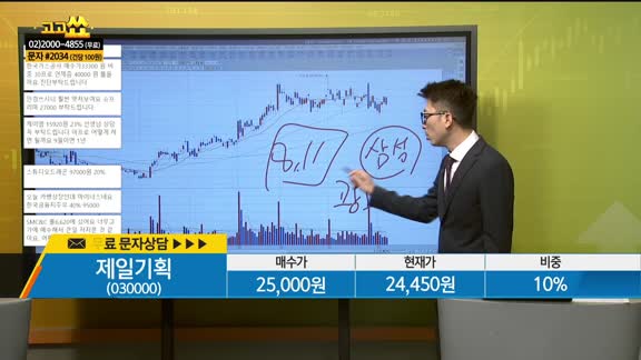 [종목상담] 제일기획(030000)