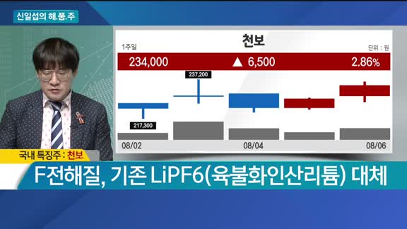 [신일섭의 해.품.주]