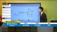 [종목상담] 한미사이언스(008930)