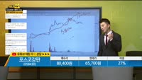 [종목상담] 포스코강판(058430)