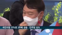 국민의힘 지지도 37.8%로 2주째 상승…민주당 32.1%
