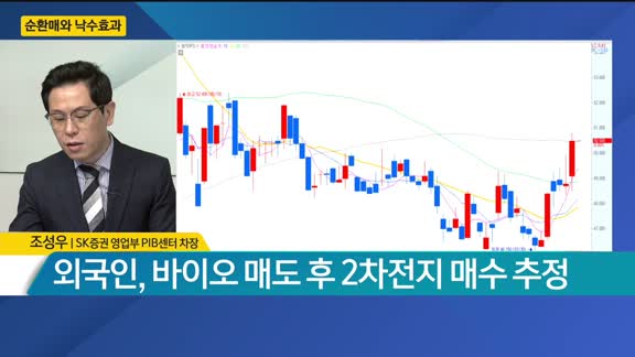 [조성우의 퍼스트클래스] "순환매와 낙수효과"