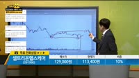 [종목상담] 셀트리온헬스케어(091990)