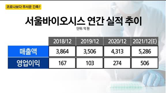 [조성우의 퍼스트클래스] "코로나보다 무서운 긴축?"