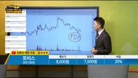 [종목상담] 토비스(051360)