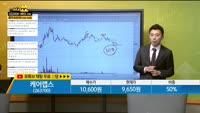 [종목상담] 케어랩스(263700)