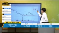 [종목상담] 더존비즈온(012510)
