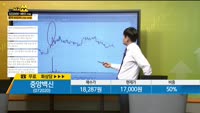 [종목상담] 중앙백신(072020)