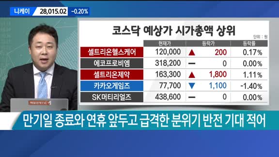 [이렇게 대비하라!] 개장 전 투자전략