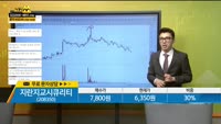[종목상담] 지란지교시큐리티(208350)