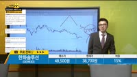 [종목상담] 한화솔루션(009830)