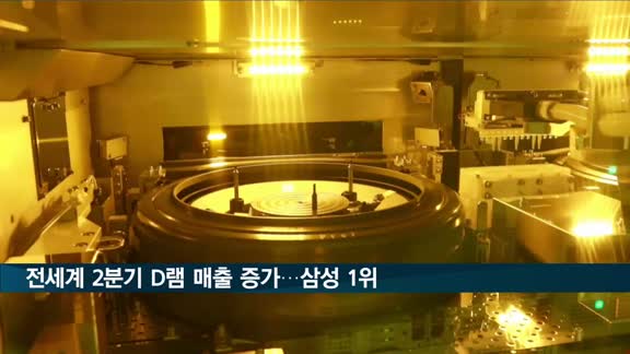 전세계 2분기 D램 매출 26％ 증가…삼성 점유율 43.6％로 1위