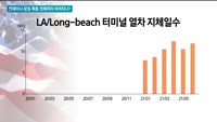 [애널리스트에게듣는다] 컨테이너 운임 폭등 언제까지 이어지나?