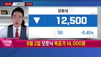 [용호상박] 롯데쇼핑·영화금속