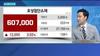 [오늘의 올림'Pick'] 한화솔루션·효성첨단소재