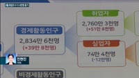 [전화연결] 국회, 오늘 경제분야 대정부질문 外