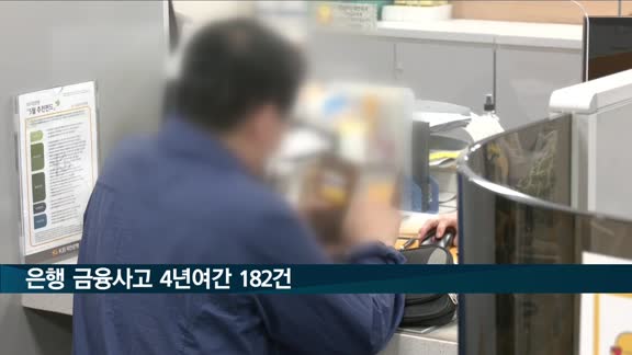 은행 금융사고 4년여간 182건…윤창현 의원, 시중은행 20곳 분석