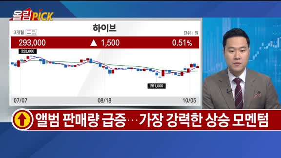 [오늘의 올림'Pick'] KB금융·하이브·후성