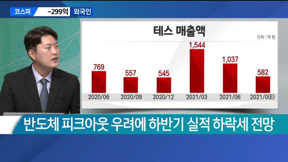 [이슈진단] 삼성 파운드리 "TSMC 잡겠다"