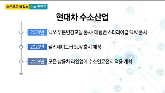 [소문으로 들었소] 일진하이솔루스·롯데케미칼·효성첨단소재·코오롱인더·현대모비스