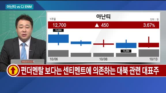 [오늘의 올림'Pick'] CJ ENM·천보·아난티