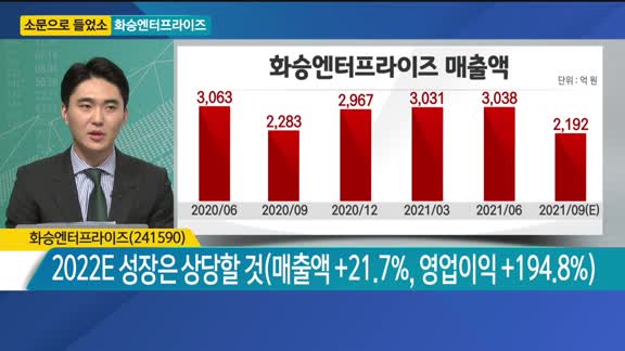 [소문으로 들었소] 한세실업·화승엔터프라이즈·한섬